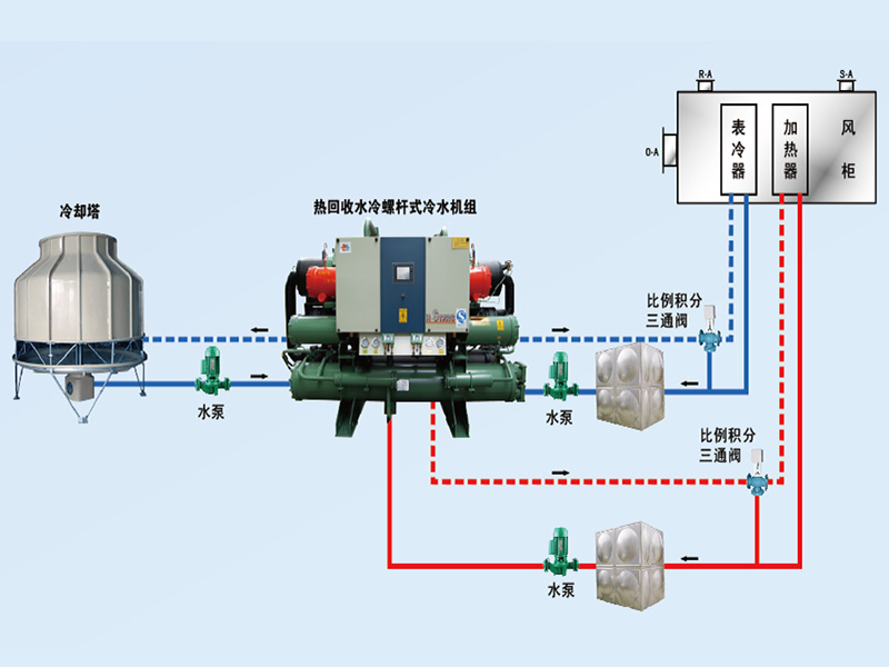 康臣制藥中央空調(diào)、潔凈車間項目圖片3